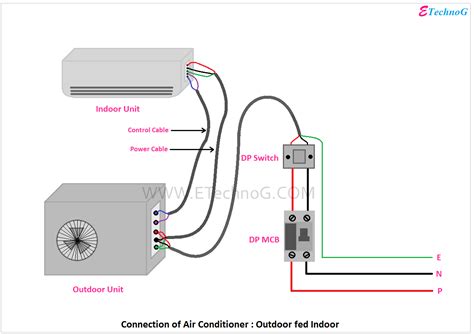 dial air conditioner electrical connection box|central air conditioner wiring diagram.